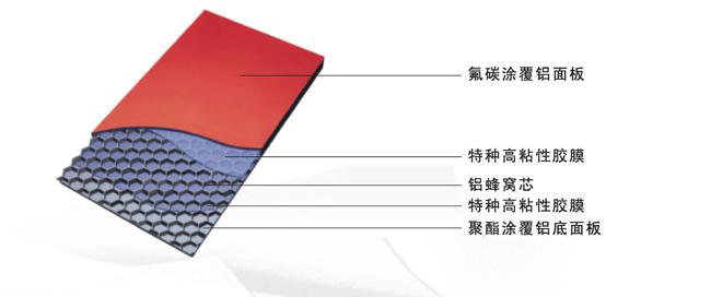 佛山正一鋁蜂窩板幕墻結構咨詢熱線400-8855-231