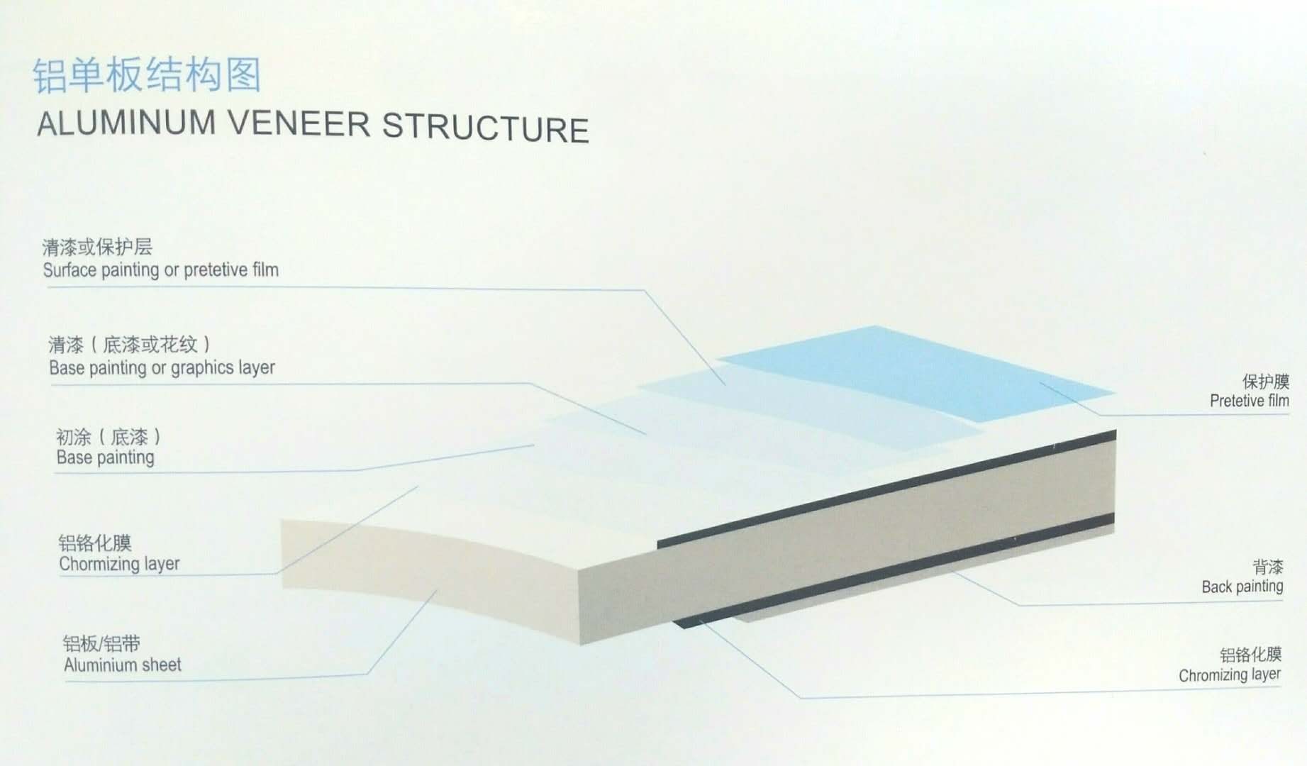鋁單板的材質(zhì)及構(gòu)成